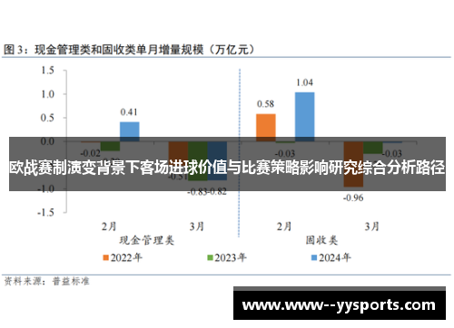 欧战赛制演变背景下客场进球价值与比赛策略影响研究综合分析路径