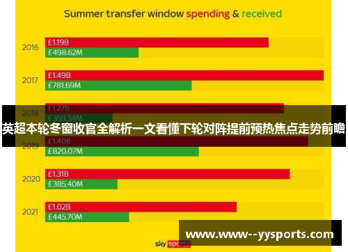 英超本轮冬窗收官全解析一文看懂下轮对阵提前预热焦点走势前瞻