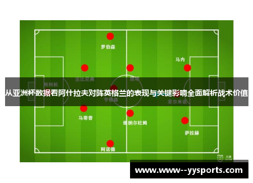 从亚洲杯数据看阿什拉夫对阵英格兰的表现与关键影响全面解析战术价值