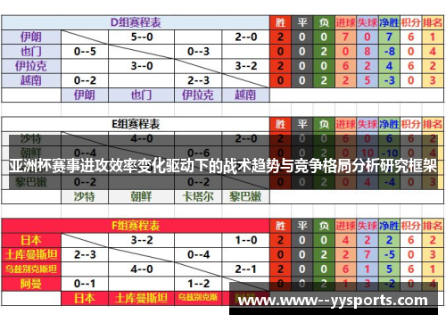 亚洲杯赛事进攻效率变化驱动下的战术趋势与竞争格局分析研究框架 亚洲杯赛事进攻效率变化驱动下的战术趋势与竞争格局分析研究框架
