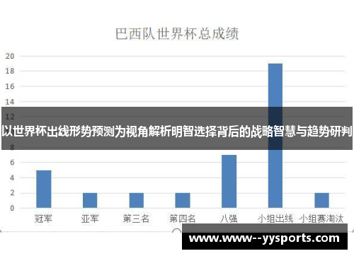 以世界杯出线形势预测为视角解析明智选择背后的战略智慧与趋势研判 以世界杯出线形势预测为视角解析明智选择背后的战略智慧与趋势研判