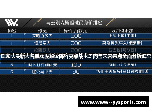国家队最新大名单深度解读阵容亮点战术走向与未来看点全面分析汇总