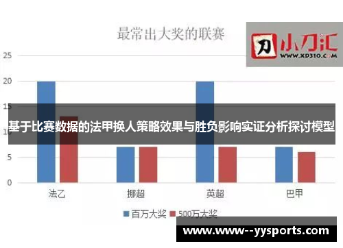 基于比赛数据的法甲换人策略效果与胜负影响实证分析探讨模型 基于比赛数据的法甲换人策略效果与胜负影响实证分析探讨模型