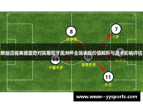 数据透视莫德里奇对阵葡萄牙美洲杯全场表现价值解析与战术影响评估 数据透视莫德里奇对阵葡萄牙美洲杯全场表现价值解析与战术影响评估