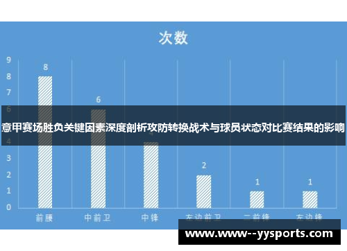 意甲赛场胜负关键因素深度剖析攻防转换战术与球员状态对比赛结果的影响 意甲赛场胜负关键因素深度剖析攻防转换战术与球员状态对比赛结果的影响