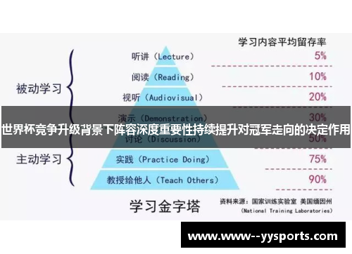 世界杯竞争升级背景下阵容深度重要性持续提升对冠军走向的决定作用 世界杯竞争升级背景下阵容深度重要性持续提升对冠军走向的决定作用