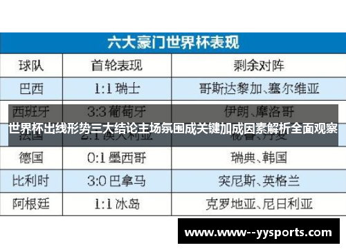 世界杯出线形势三大结论主场氛围成关键加成因素解析全面观察