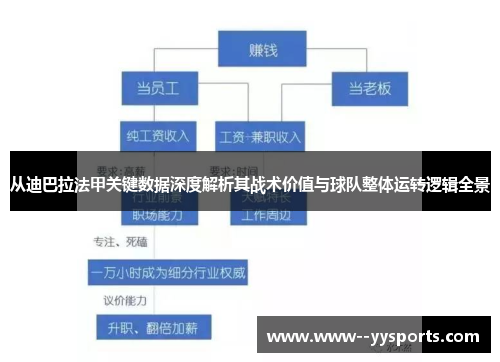 从迪巴拉法甲关键数据深度解析其战术价值与球队整体运转逻辑全景 从迪巴拉法甲关键数据深度解析其战术价值与球队整体运转逻辑全景