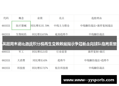 英超周末德比激战积分榜再生变数数据揭示争冠新走向球队格局重塑 英超周末德比激战积分榜再生变数数据揭示争冠新走向球队格局重塑
